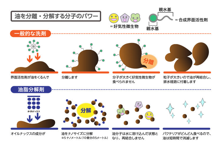 【衣類などの汎用洗剤　オイルナックス 】一般用　ボトル1L